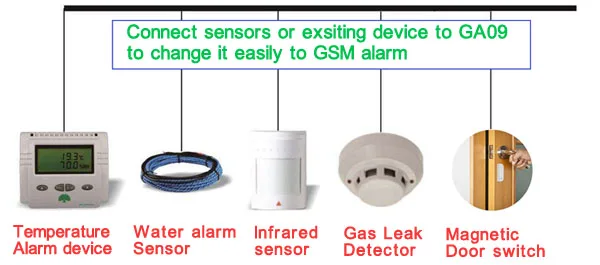 GA09 Draadloze GSM SMS сигнализация контроллер 8CH вход Inbreker Intruder Draadloos GSM alarmsesteem Домашняя безопасность