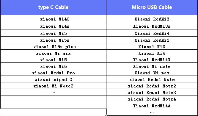 Оригинальное настенное зарядное устройство mi USB 5 В 2A, дорожное зарядное устройство s для samsung Galaxy S2 S3 htc Xiao mi 5 mi 4S Red mi 4X5X6 7 5 4A Note3 4