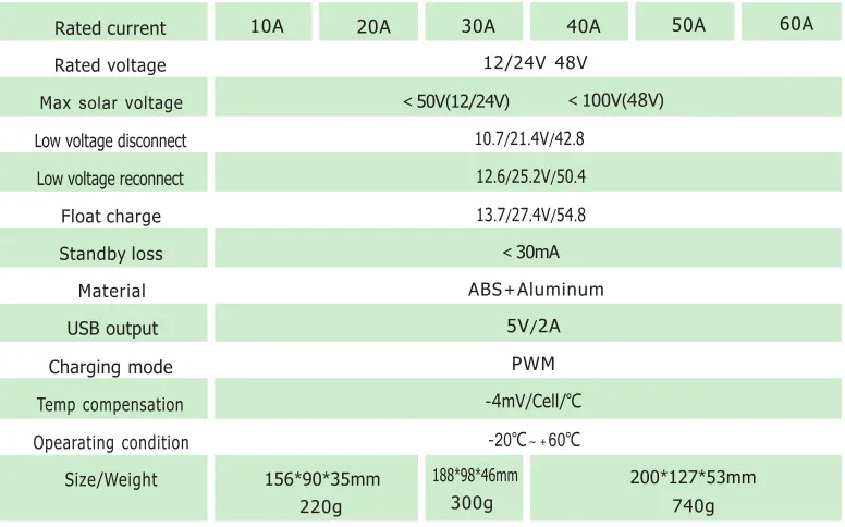 PWM солнечный контроллер заряда 10A 20A 30A 12 В 24 В авто с ЖК-дисплеем USB выход солнечная батарея панель регулятор PV домашняя солнечная система