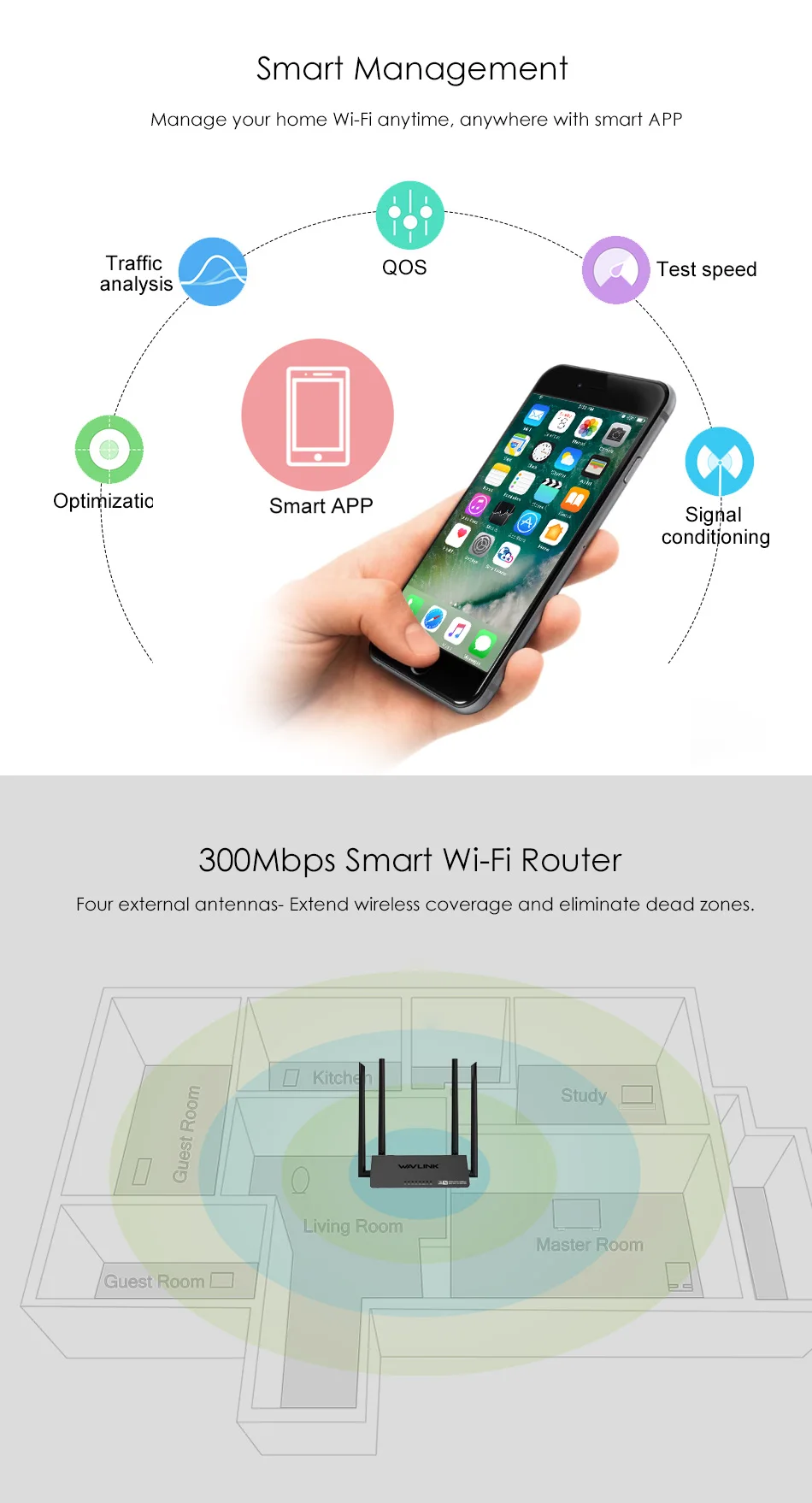 Wavlink N300 300 Мбит/с Wi-Fi маршрутизатор беспроводной умный ретранслятор точка доступа с 4 внешними антеннами WPS кнопка IP QoS скорость 2 быстрая