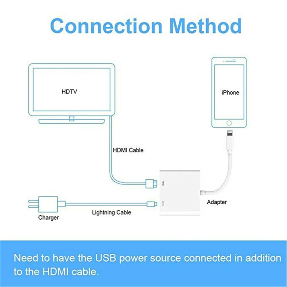 Basix Lighting to HDMI Digital AV Adapter Cable 3