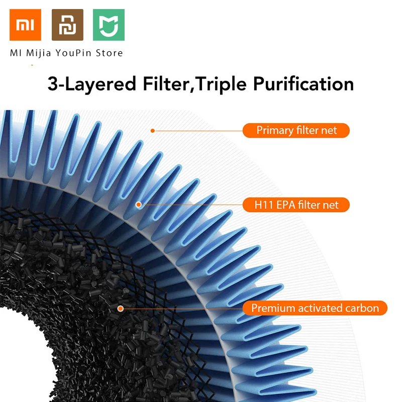 Новый очиститель воздуха Xiaomi Mi 2S стерилизатор дополнение к очистке