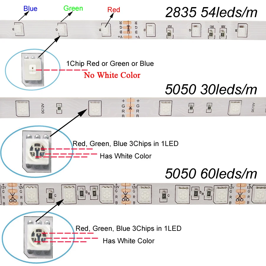 Музыка СВЕТОДИОДНЫЕ Ленты 4 М 5 М 5050 SMD RGB СВЕТОДИОДНЫЕ Полосы Ленты свет не Водонепроницаемый + Музыка Звуковые Датчик ИК-Пульт 20 ключей + DC12V Адаптер