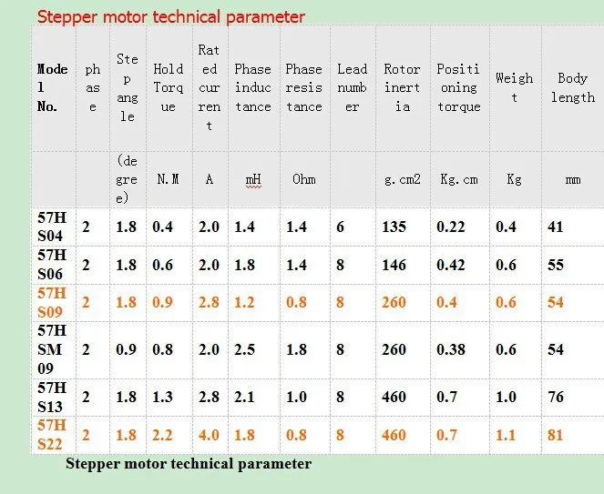 2phase parameter 