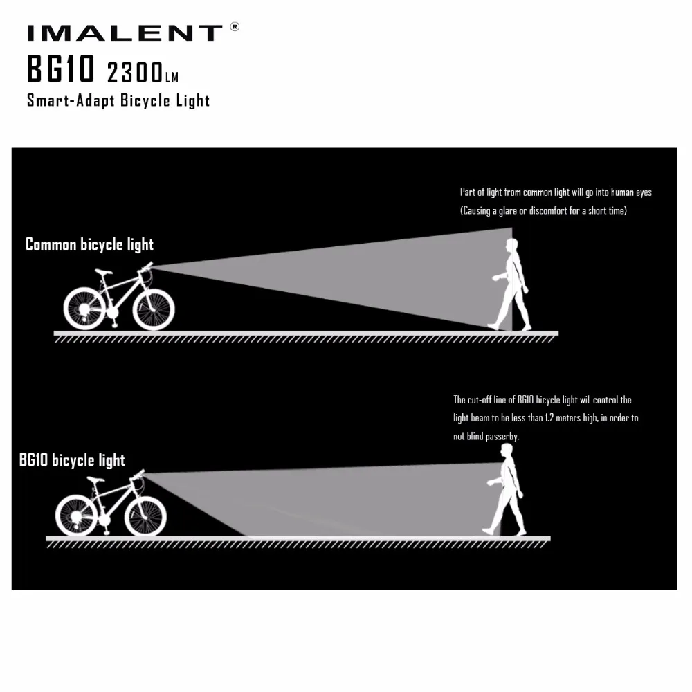 IMALENT BG10 светодио дный фонарик зарядка через usb свет велосипеда CREE XHP50 2300LM светодио дный S O светодио дный Экран Водонепроницаемый велосипедов