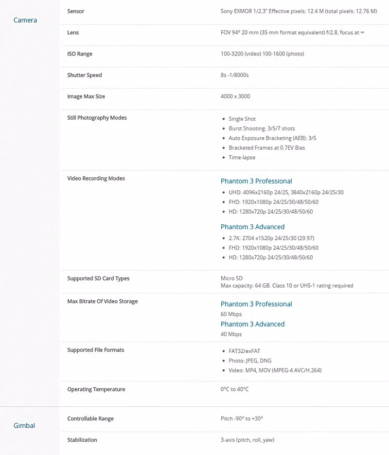 DJI Phantom 3 Professional 4K Gimbal Camera And Phantom 3 Advanced 2.7K Gimbal Camera