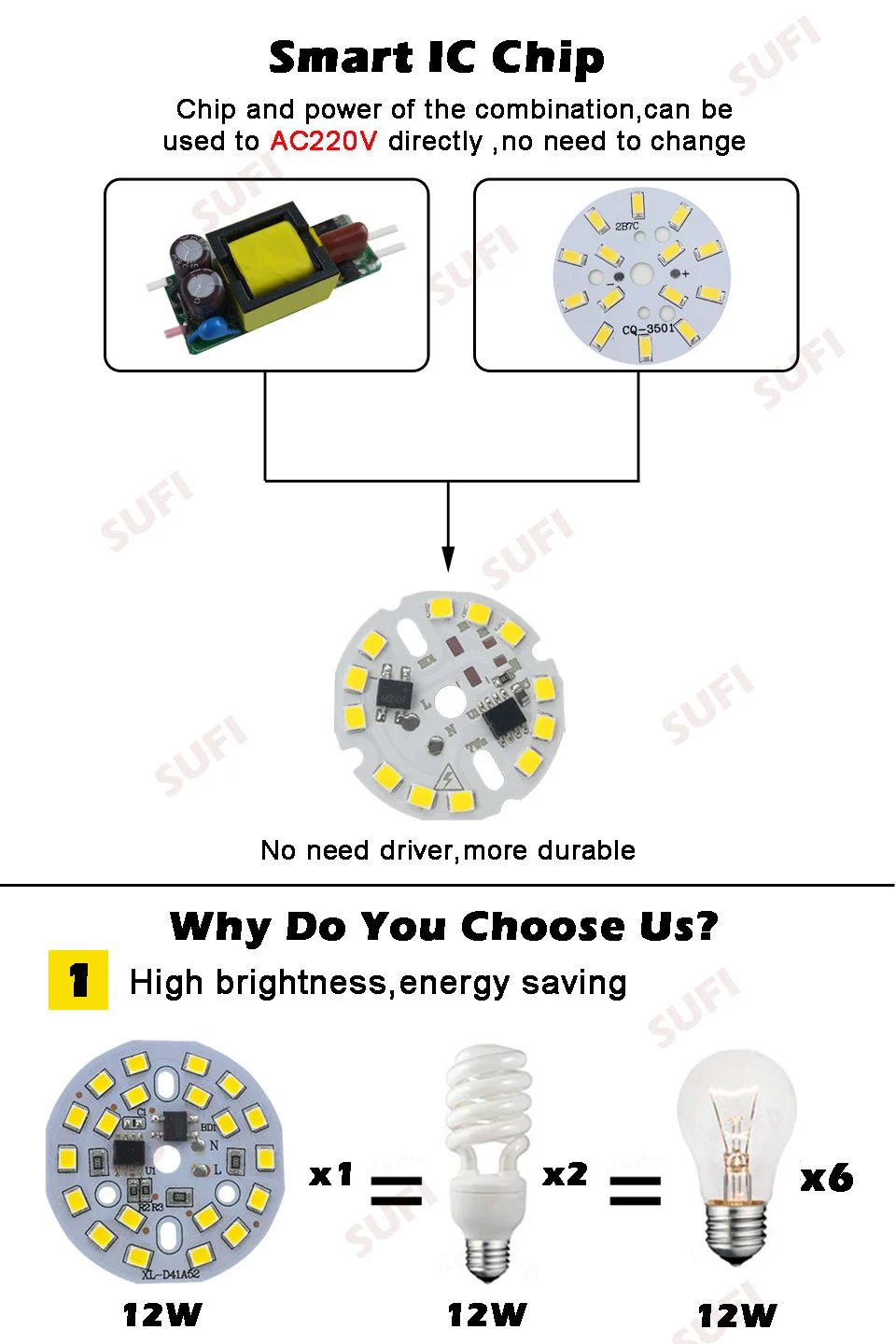 10 шт. DIY светодиодный ламповый светильник SMD 9 Вт 40 мм чип AC 220 В вход Smart IC светодиодный светильник для лампы светильник вниз Точечный светильник SMD2835