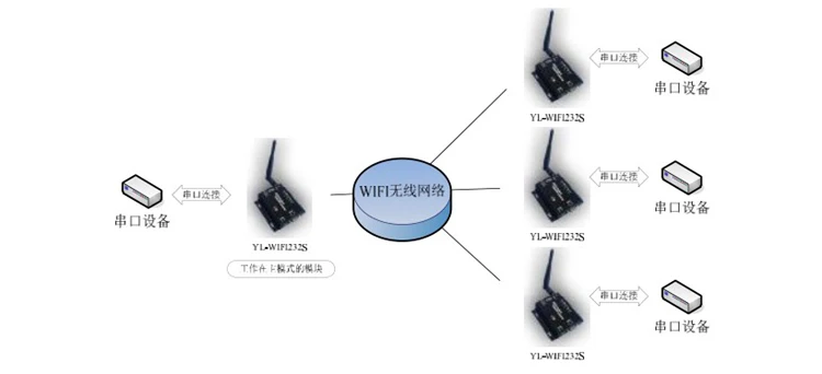 Последовательный сервер/RS232/RS485 к wifi/Ethernet/беспроводной двухканальный конвертер wifi модуль