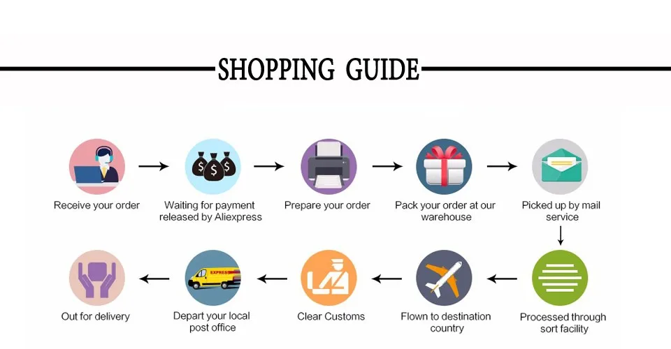 4shopping guide