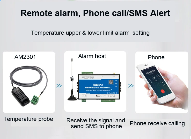 Kit de Telemetria sem Fio Rtu com 2 2do para Controle da Bomba Modbus Gateway Lte Celular Din 2ain Água S270 Gsm 3g 4g 5 Segurança e Proteção