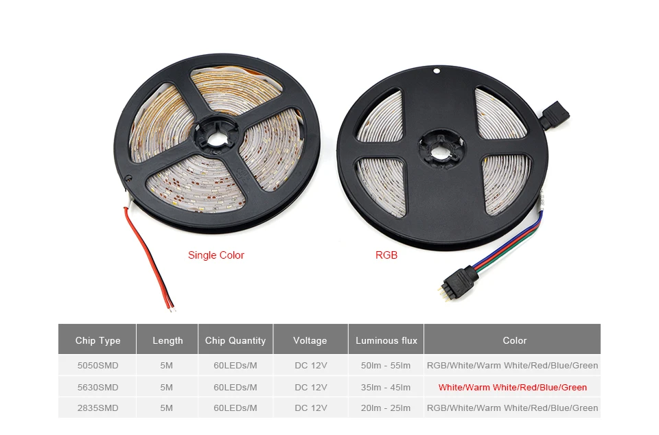 DC 12 В Светодиодная лента светильник 5 м/300 светодиодный s SMD 5050 2835 5630 гибкий светодиодный ленточный светильник декоративный светильник для помещений
