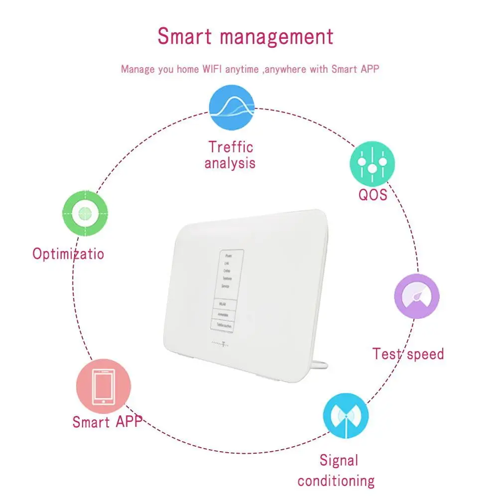 Набор из 100 шт. модемов Speedport W724V ADSL ADSL2 +/VDSL2/DSL оптоволоконный модем/маршрутизатор