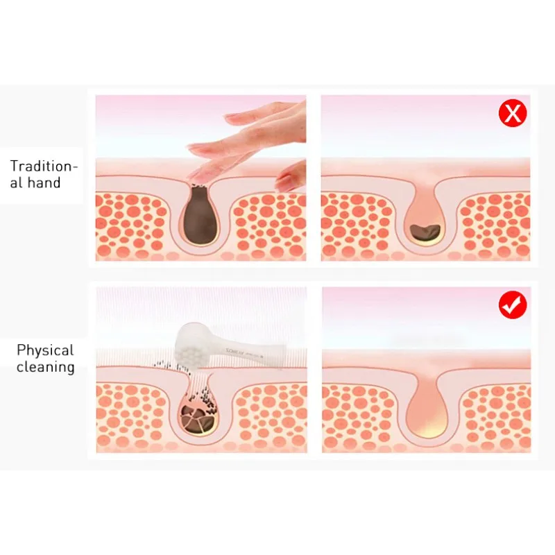 Щетка для глубокой очистки, для лица, двусторонняя силиконовая Очищающая щетка, ручная мягкая щетка для чистки волос