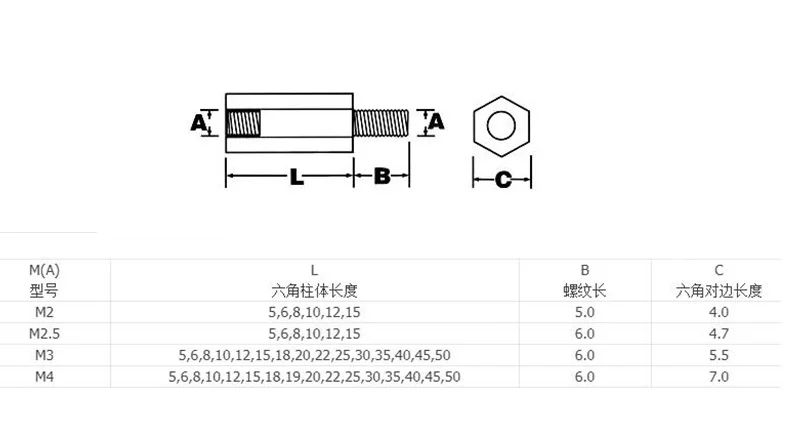 20 шт. M2.5/M3/M4 медные латунные столбы противостояние цепи Распорки печатной платы гайки винты шестигранные круглые одноцилиндровые головки/шестигранные столбы
