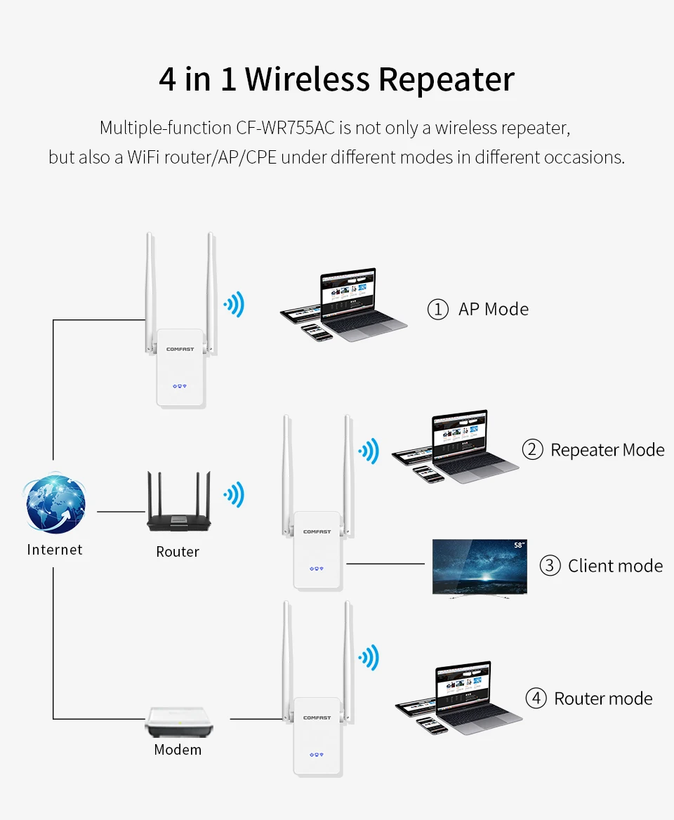 Беспроводной wifi ретранслятор 1200 Мбит/с сетевая антенна wifi расширитель сигнала усилитель двухдиапазонный усилитель сигнала