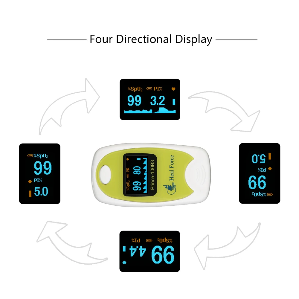 Heal Force монитор насыщения крови кислородом медицинский OLED пальцевой Пульсоксиметр и мешочек SPO2 Пульс частота перфузии индекс обнаружения