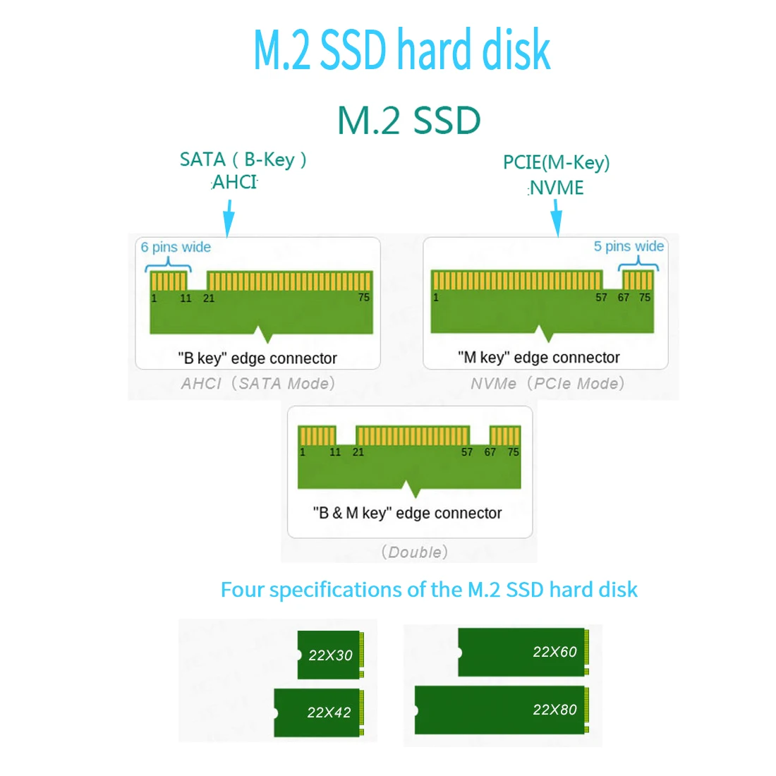 M.2 SSD к PCIE 3 0 X16 адаптер с светодиодный M ключ интерфейсная карта Suppor PCI Express 0x4 для NVMe