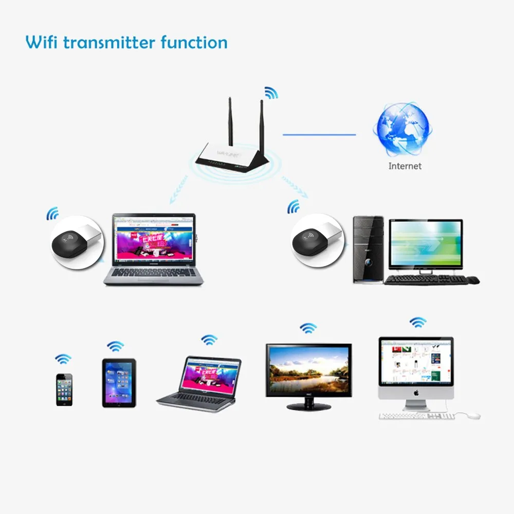 Wavlink мини usb-адаптер Wi-Fi/Dongle Беспроводной сети LAN Card AC600 Dual Band синхронизации 2,4 г 150 Мбит/с + 5 г 433 Мбит/с-черный