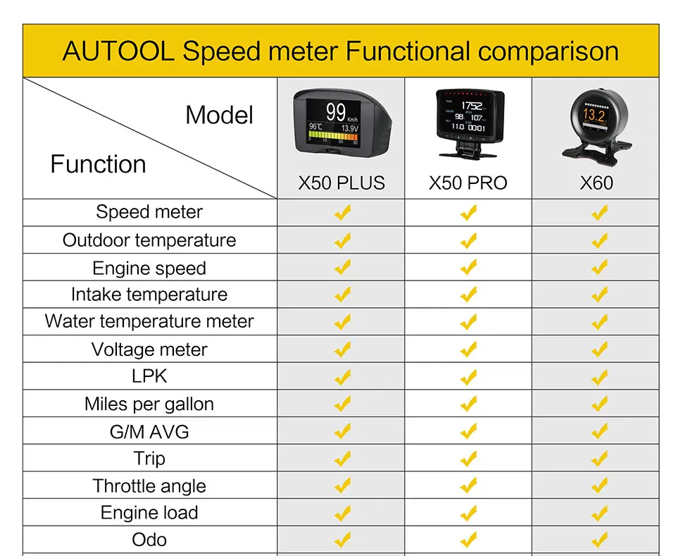 AUTOOL X50 Pro HUD автомобильный компьютер OBD2 II дисплей обнаружения неисправностей спидметр вольтметр температура сигнализации Авто Диагностика