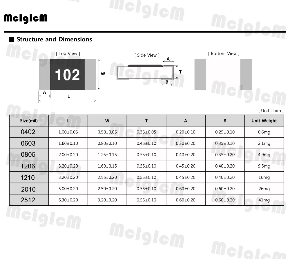 MCIGICM 100 шт. 2010 smd резистор проволочного чипа резисторы 0R-10M 3/4W 2.2R 47R 100R 220R 3/4 Вт