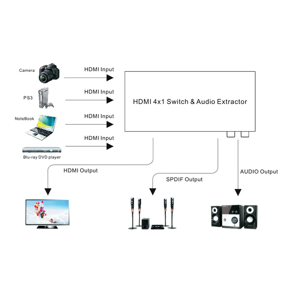 Выключатель HDMI 4x1 4K x 2K @ 60 Гц 4 порта hdmi переключатель портов Sup s Ultra HD Full 1080P 3D ARC с ИК