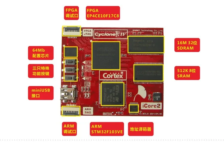 ICore2 ARM FPGA двухъядерный макетная плата STM32 макетная плата cyclone4 макетная плата