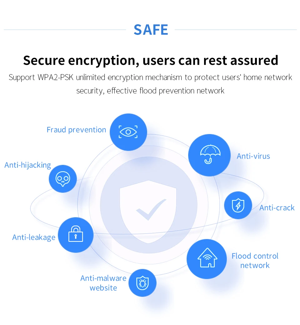 COMFAST 300 Мбит/с 2,4 ГГц беспроводной маршрутизатор Wi-Fi ретранслятор точка доступа Смарт Wi-Fi маршрутизатор высокая скорость 2* 5dbi антенна