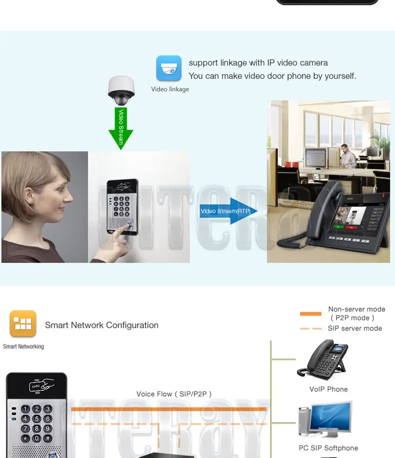 TCP IP дверной контроль доступа SIP дверной звонок VoIP дверной телефон аудио домофон система Поддержка PBX с функцией PoE