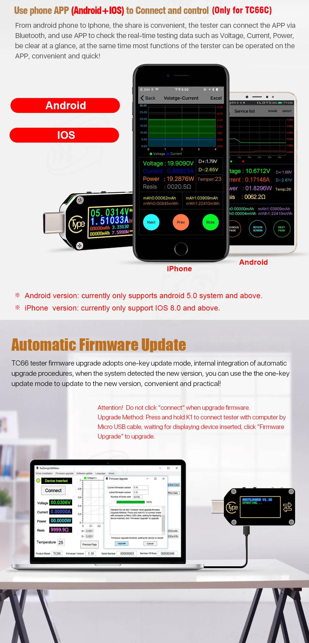 TC66/TC66C type-C PD триггер USB-C Вольтметр Амперметр Напряжение 2 способ измеритель тока мультиметр PD зарядное устройство батарея USB тестер 20% ВЫКЛ