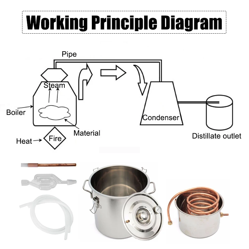22 л 5 галлонов дистиллятор Самогонный котел охладитель бытовой нержавеющая сталь медь Этанол Спирт Вода Вино эфирное масло пивоварения