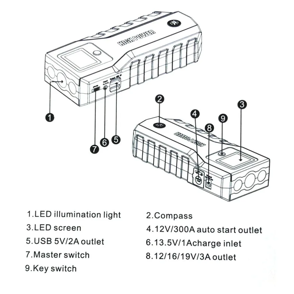 12V 82800 мА/ч, два USB выхода, Выход автомобиль скачок стартер Портативный автомобиля Зарядное устройство Мощность банк аварийного со вспышкой светильник Батарея Питание