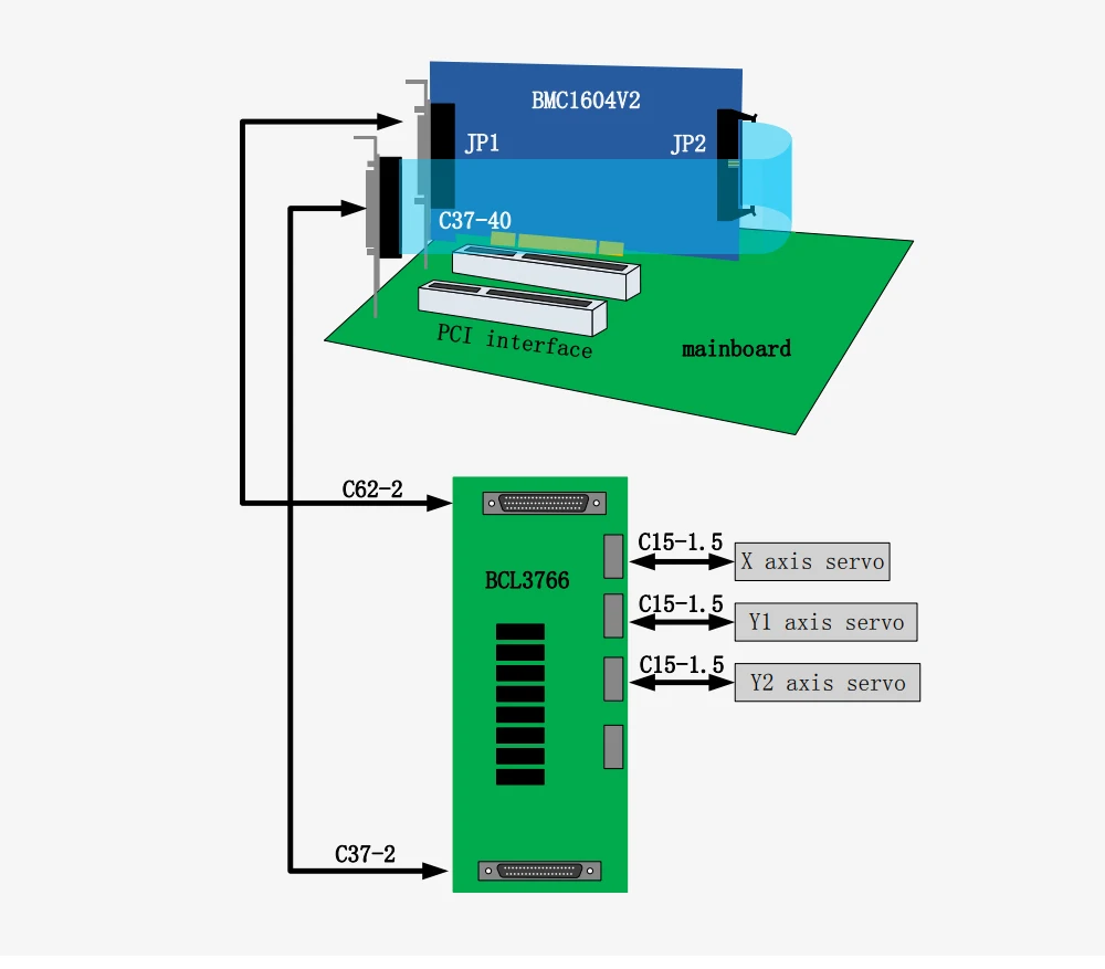 WaveTopSign Friendess FSCUT Лазерная резка машина система управления 0-6KW FSCUT2000C Cypcut BCS100 BMC1604 FSCUT2000C контроллер