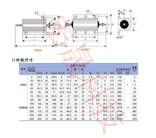 RXG24-200W 4R 1R 2R 5R 6R 8R 10R 12R 20R 24R 30R 50R 68R 100R 200R 200 Вт Мощность металлический корпус чехол с проволочной обмоткой резистор 4R 200W1