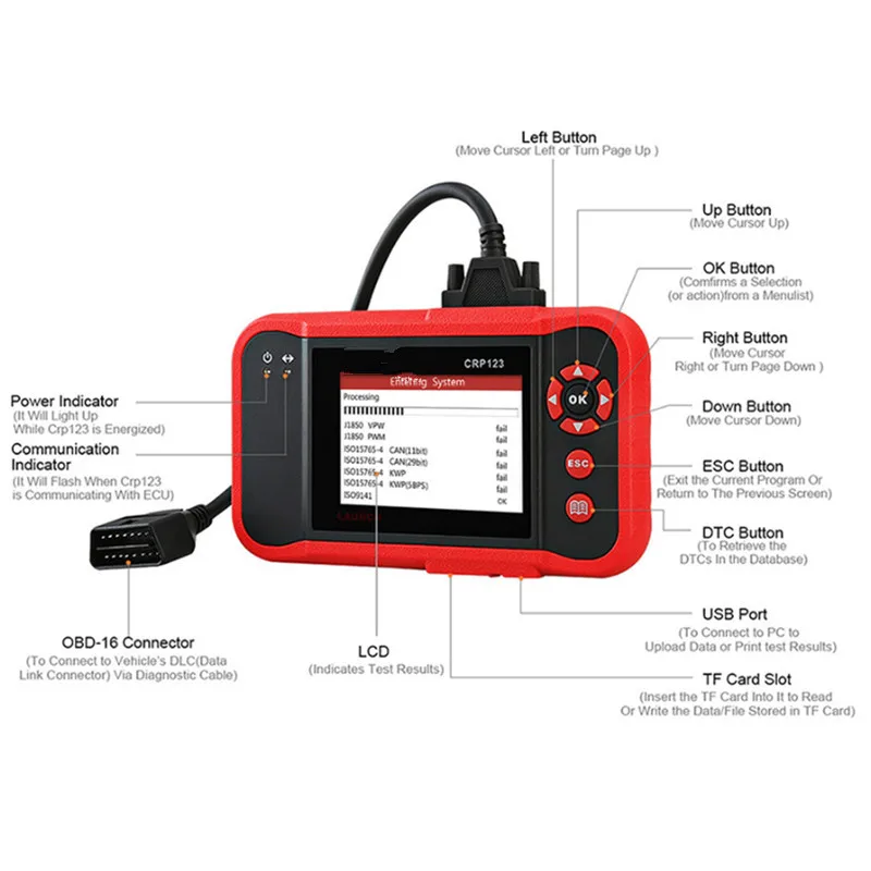 OBDII Code Reader Сканер Тесты двигателя/ABS/SRS/AT CRP123 инструмент диагностики авто|Запчасти