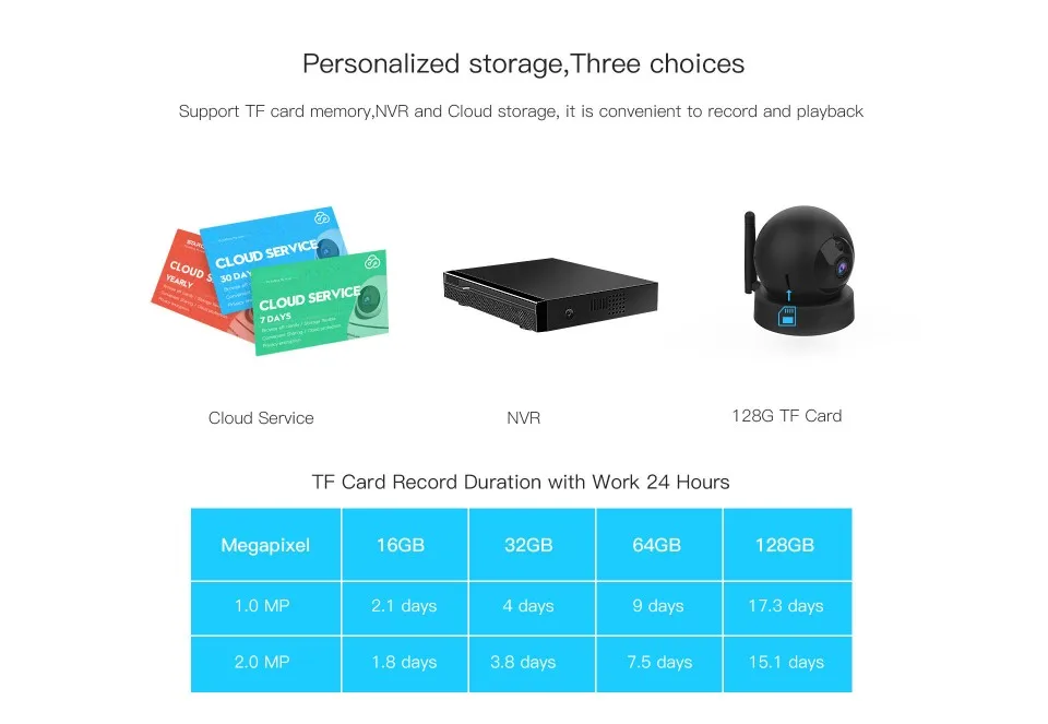 1080P Wireless WIFI PT IP Camera with Motion Detection 2 Way Intercom Cloud Auto Storage P2P Webcam Camcorder Video Recorder_F11