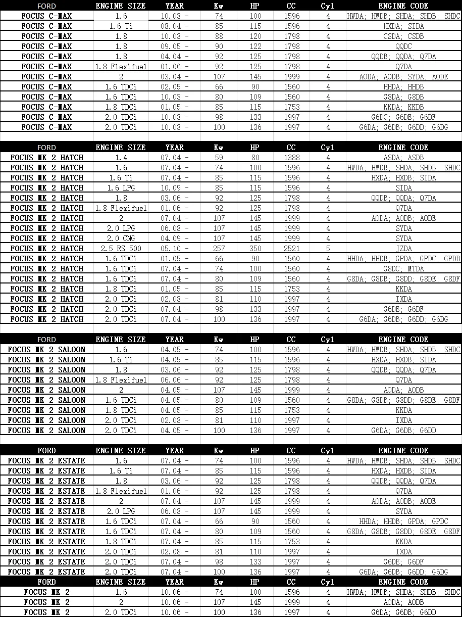 Для VOLVO C30 C70 MK2 S40 MK2 V40 V50 передний стабилизатор Анти ролл бар DROP LINKS