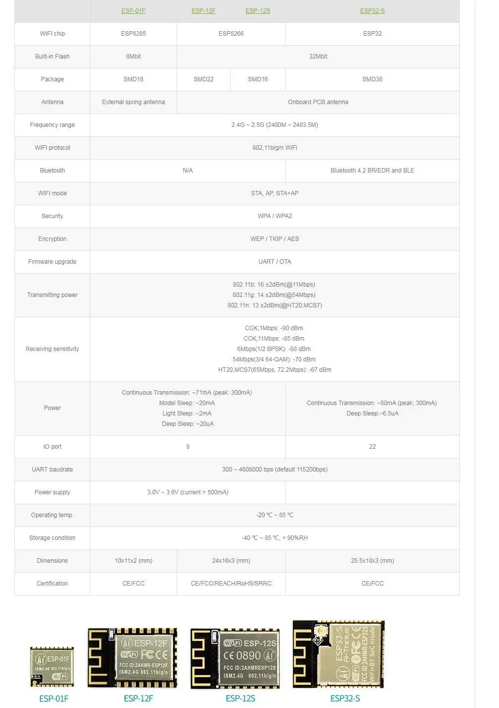 ESP32-S Wi-Fi модуль на базе ESP32 со встроенной 32 Мбит вспышкой бортовой PCB антенна и металлический щит поддерживает Wi-Fi Bluetooth 4,2