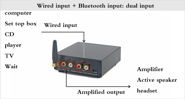 Bluetooth 5,0 приемник аудио усилитель ESS9023 ЦАП Декодер AD823 предусилитель Bluetooth адаптер 3,5 мм разъем для наушников T0014