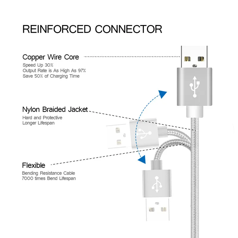 Mirco USB кабель для Motorola Moto E5 Play G5s G5 E4 Plus нейлоновый кабель для быстрой зарядки и передачи данных для htc One S X V Micro USB шнур для зарядки