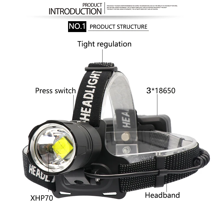 70000Lumen XHP-70.2 led Headlamp Fishing Camping xhp70 headlight Zoomable Torches With USB IN/OUT Use 3*18650 battery Flashlight