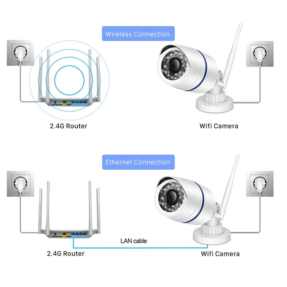 Ip Камера Anbiux 1080p Купить