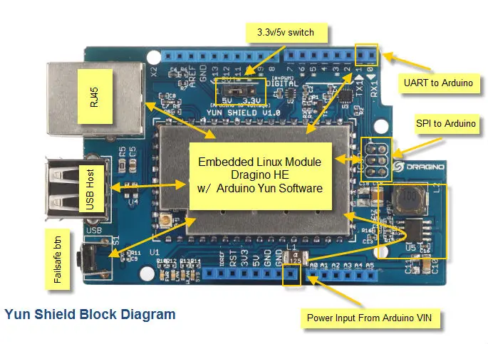 YunShield_Block_Diagram