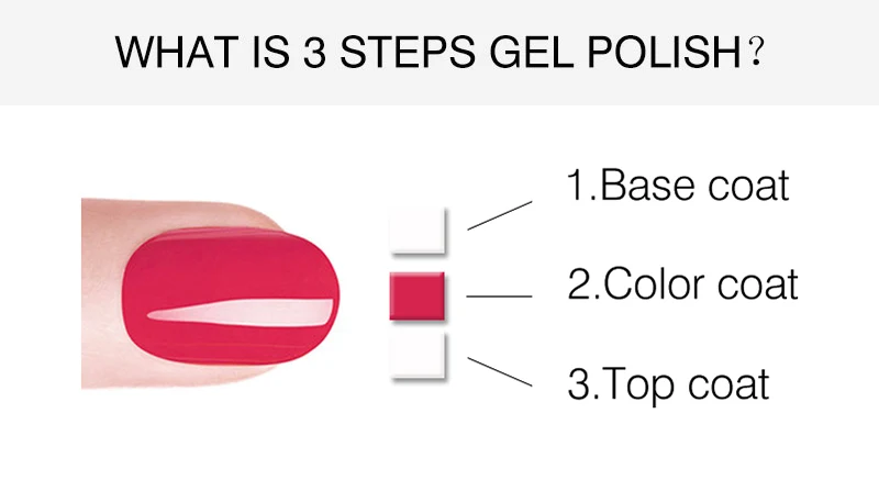 Гель nailwind лак набор все для маникюра Полупостоянный гель uv Vernis светодиодный гель лак удаляющийся замачиванием лак для ногтей