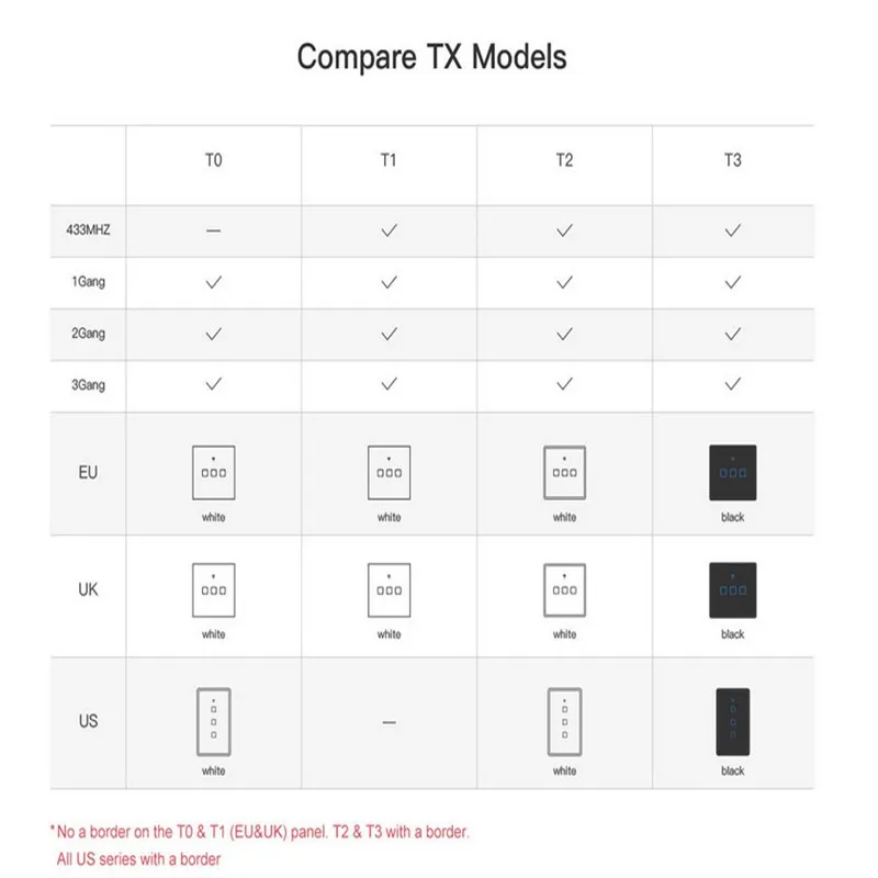 Интеллектуальный выключатель света SONOFF T3 US/EU/UK TX 1/2/3 Gang 433 RF Ewelink Управление Smart Wifi сенсорный настенный светильник переключатель Базовая работа с Alexa Google Home