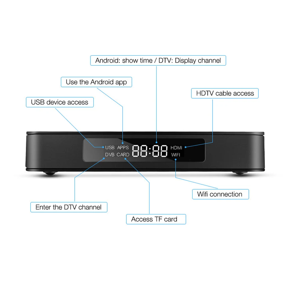 MECOOL K6 DVB-S2 DVB-T2 DVB-C Android 7,0 ТВ коробка 2G 16G Hisilicon HI3798M 2,4G/5G Wi-Fi USB 3,0 Smart ТВ ящик медиа плеер