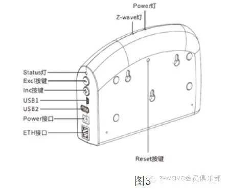 CE сертификат ЕС 868,42 МГц беспроводной Z-Wave-to-AC для управления кондиционером для умного дома автоматизации