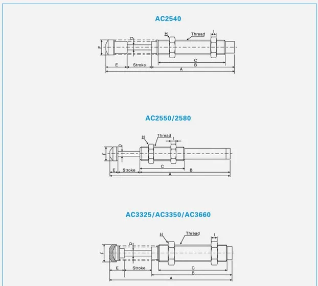 AC2050-1 AC2050-2 AC2050-3 пневматический гидравлический амортизатор/демпфер AC2050 характеристики M20* 1,5