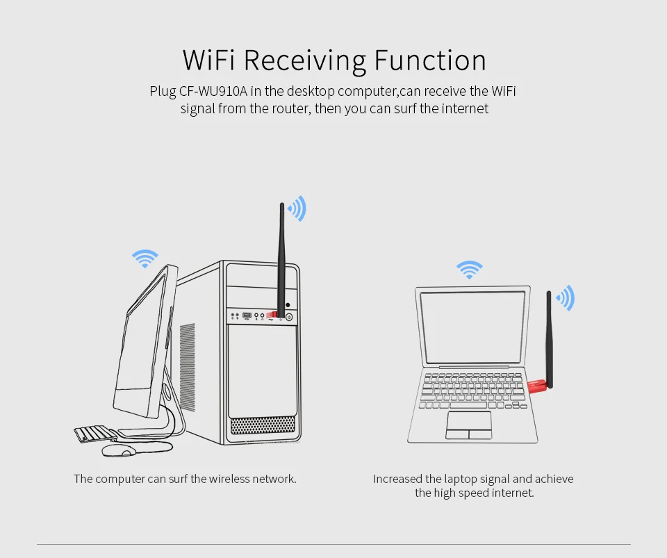 AC600 600 Мбит/с двухдиапазонный беспроводной USB wifi ключ адаптер с 5dBi антенной BT4.0 беспроводной пк сетевой Lan карты 802.11b/g/n/ac