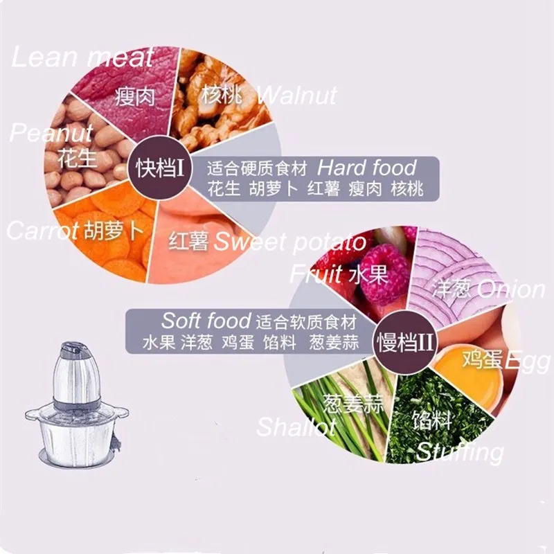 Two Speeds Stainless Steel Meat Grinder Chopper Electric Automatic Mincing Machine Grinder Food Processor