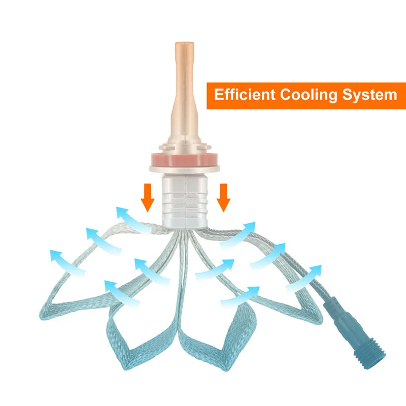 Baratos Flintzen 2 uds 6000K h7 faros led para coche h1 h11 9006 9005 9012 h4 led Bombilla para coche automóviles luces CSP led faro para coche DC10 24V